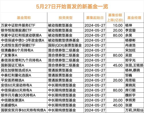 激戰(zhàn)來襲 超80只新基金登場，經(jīng)營演出及經(jīng)紀業(yè)務迎來新機遇