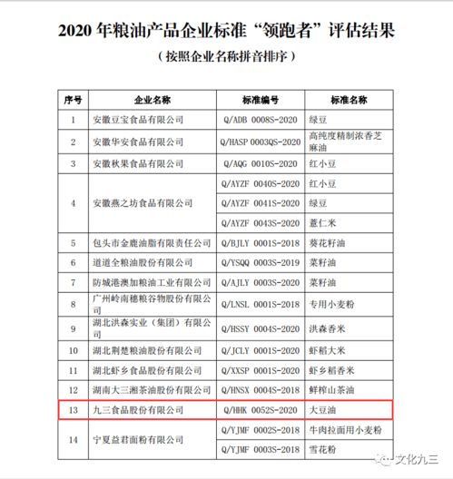 喜訊 丨九三食品公司榮獲大豆油企業(yè)標準“領跑者”稱號