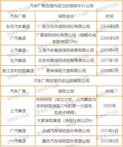 特斯拉在華注冊(cè)保險(xiǎn)經(jīng)紀(jì)公司遇阻，2020年監(jiān)管未批準(zhǔn)中介資質(zhì)，內(nèi)附汽車廠商保險(xiǎn)布局全景梳理