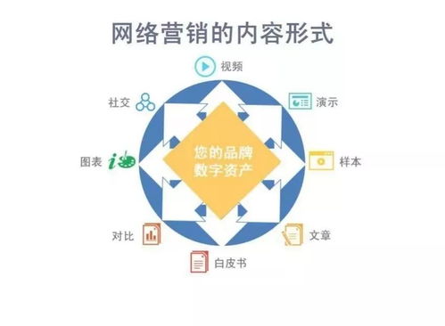 外貿(mào)企業(yè)營(yíng)銷(xiāo)升級(jí)策略（五）丨社交媒體時(shí)代下的營(yíng)銷(xiāo)內(nèi)容及內(nèi)容形式